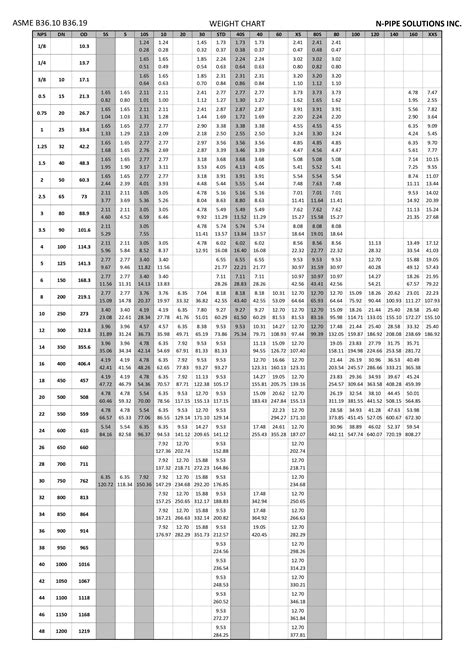 6in x 6in metal box weight|hexagonal metal weight calculator.